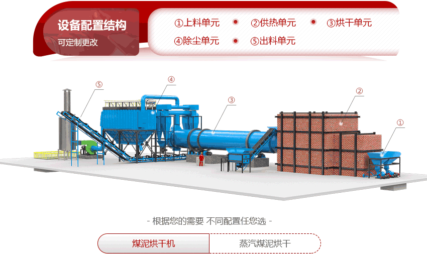 煤泥風(fēng)干機結(jié)構(gòu)圖
