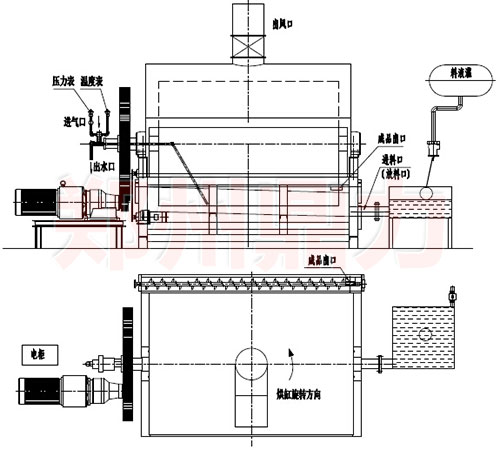 酵母烘干機(jī)工藝圖