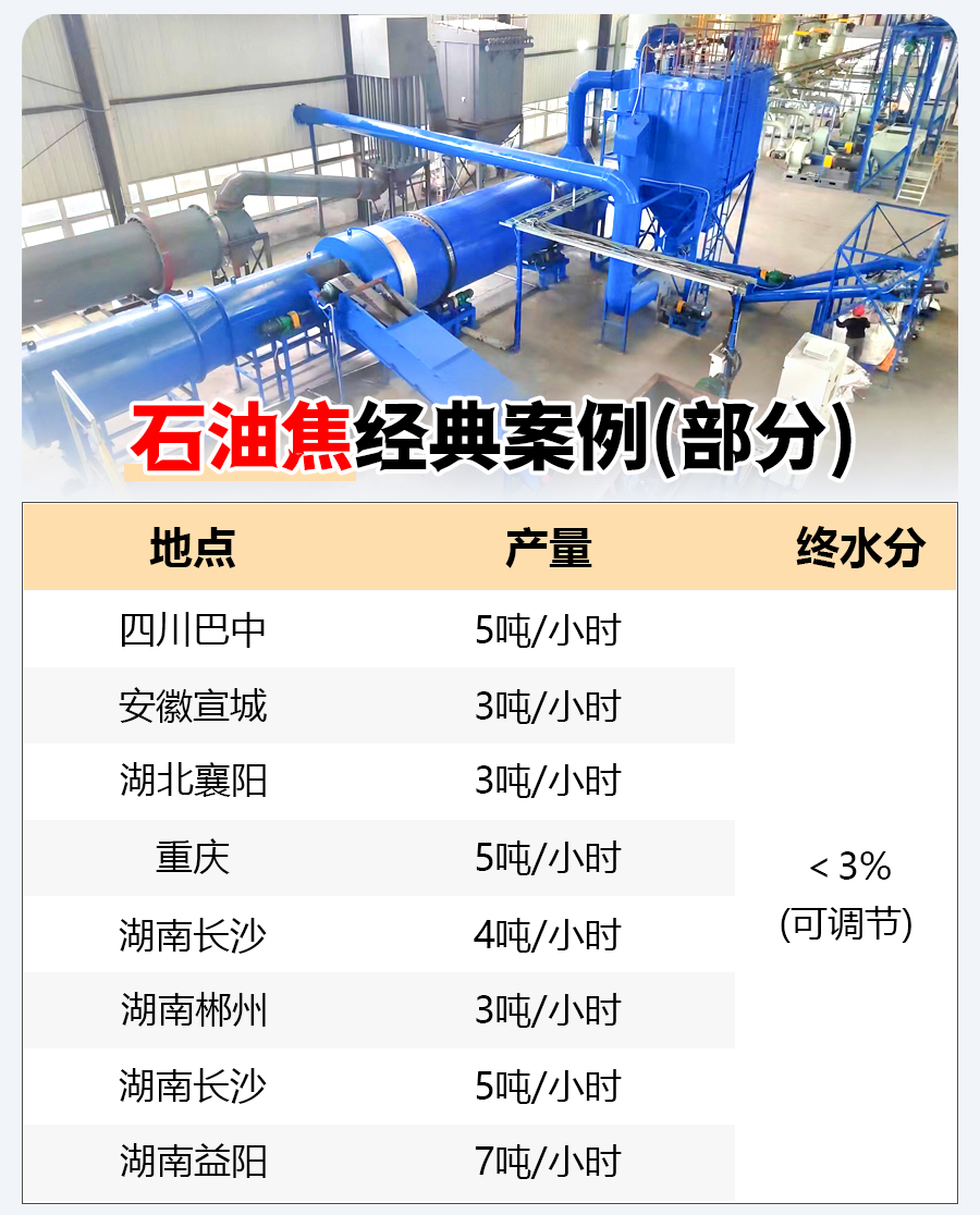 ʯ�ͽ���əC(j��)